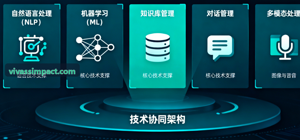移动端督导智能巡检与问题闭环系统