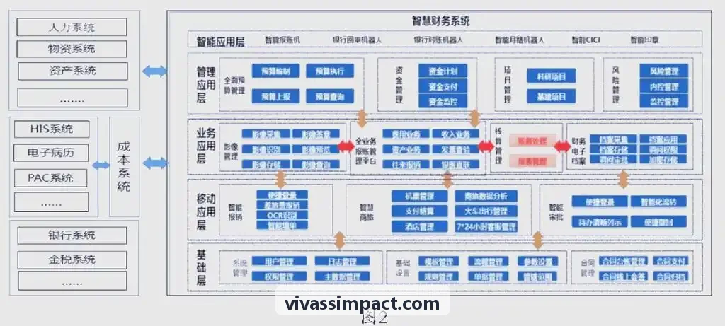 加盟商手机端经营报表与对账结算